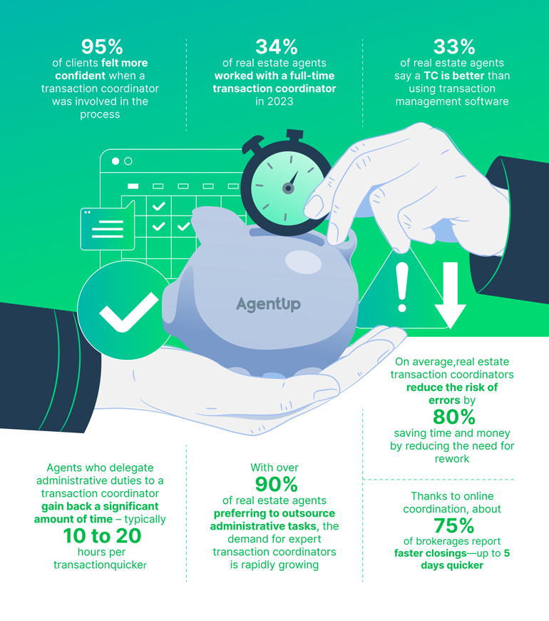 Time Saving TC Statistics Infografic